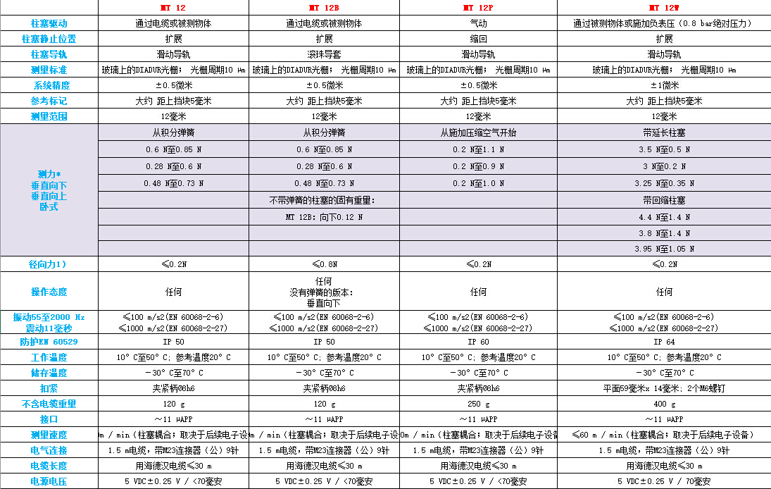 MT 12系列介绍